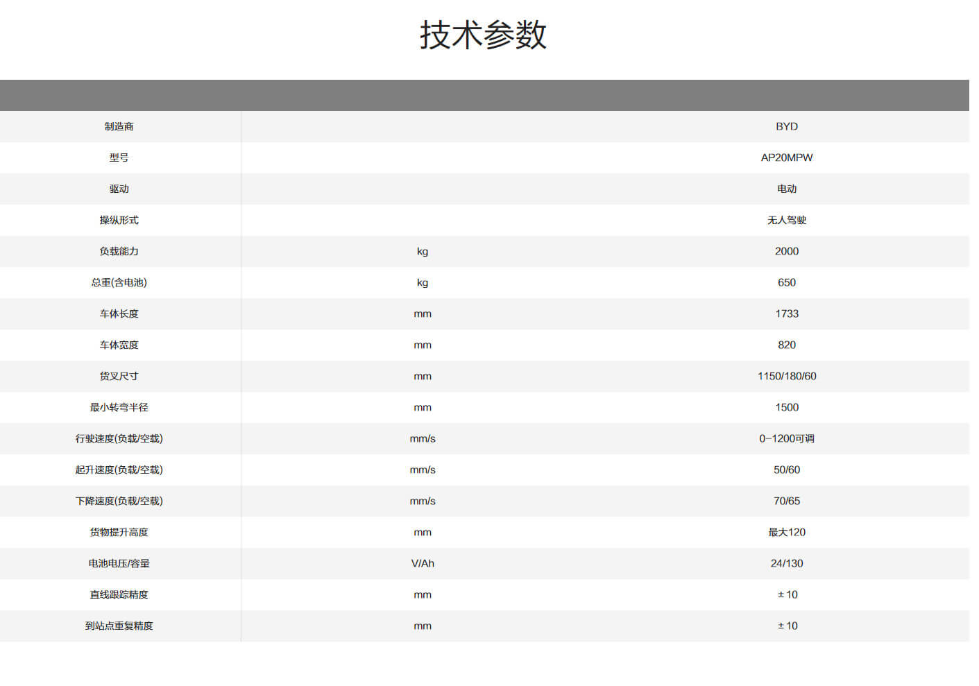 托盘式搬运机器人_AP20MPW1